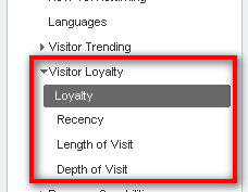 Google Analytics Dashboard