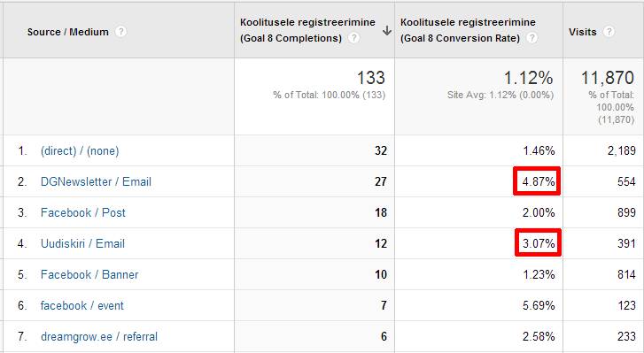 google-analytics-email-tracking