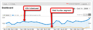 Huvitav Google Analytics segment