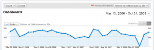 Huvitav Google Analytics segment ainult