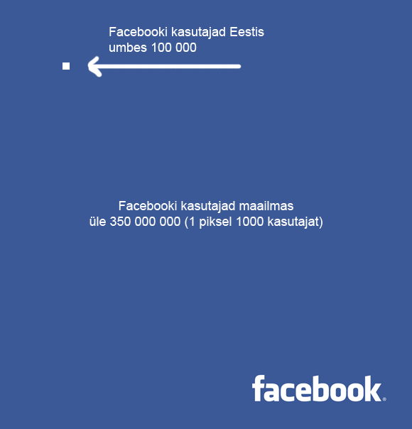 facebook-vs-eesti