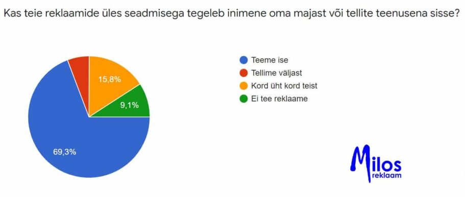 sotsiaalmeedia in house