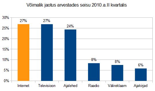 eesti-meediaturg-internet