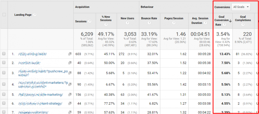 tulemused google analytics goal