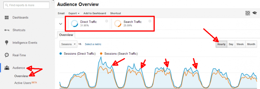 direct-traffic-telereklaam