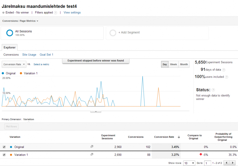 google analytics experiments ab test seaded tulemused