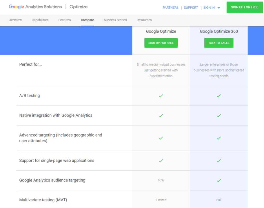 google optimize experiments ab test