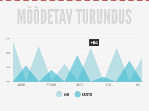 mõõdetav internetiturundus