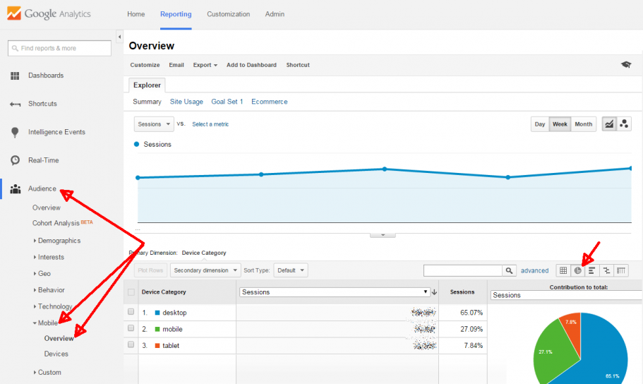 google analytics mobiilne kodulehe optimeerimine