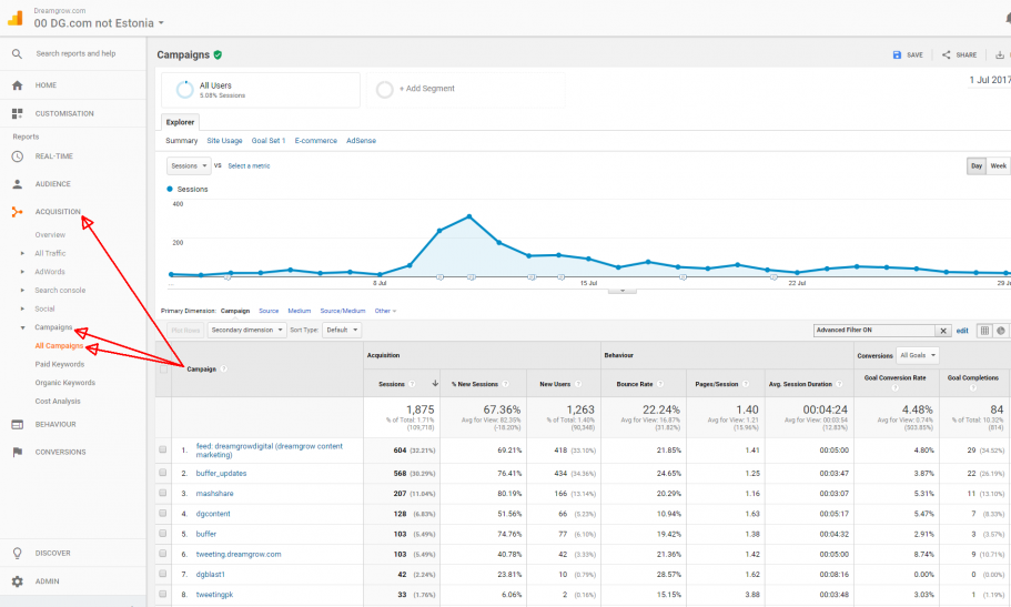 google analytics acquisition all campaigns