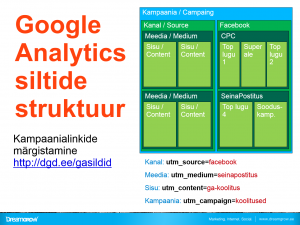 google analytics linkide margistamine tags