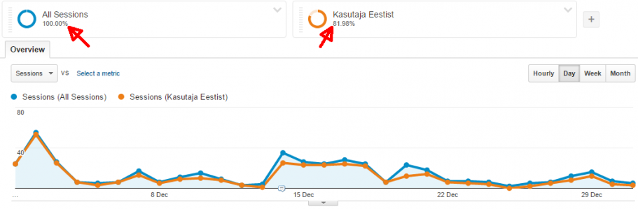 google analytics segmentide vordlemine