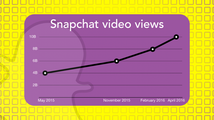 snapchat-video-views-2016