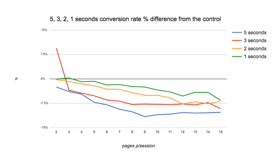 e-pood conversion rate