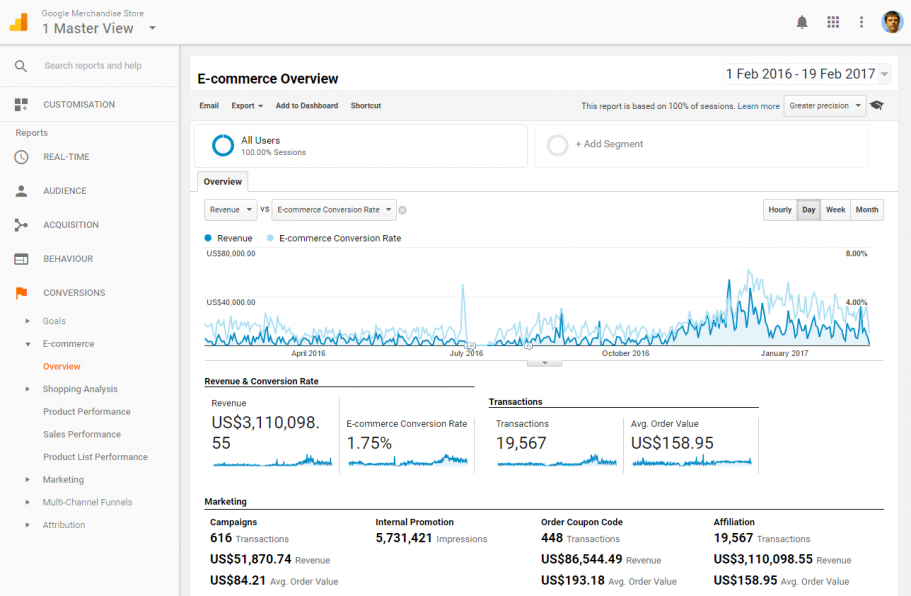 e-pood google analytics ecommerce tracker