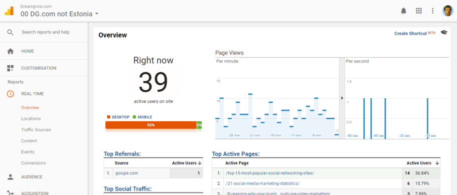 google analytics seadistamine real-time