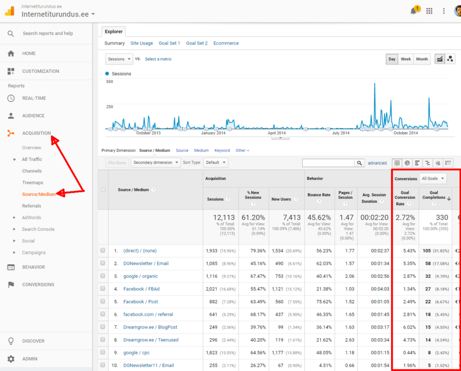 google analytic goalid raportites