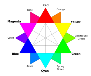 RBG color wheel vastandvarv