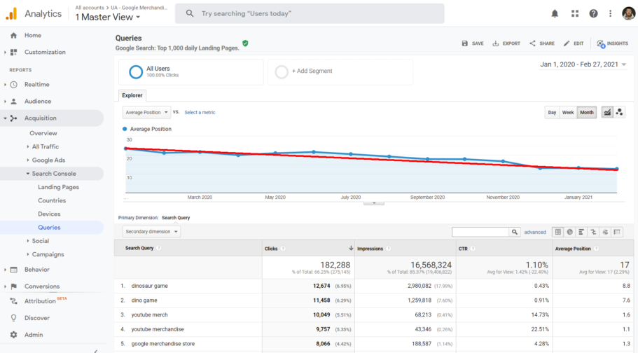 kodulehe optimeerimine google search console positsioon