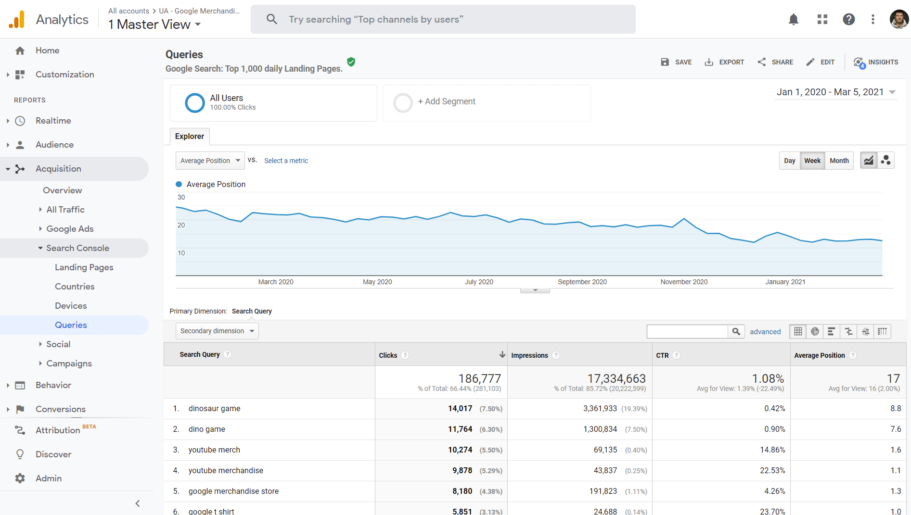 kodulehe optimeerimine google search console seo