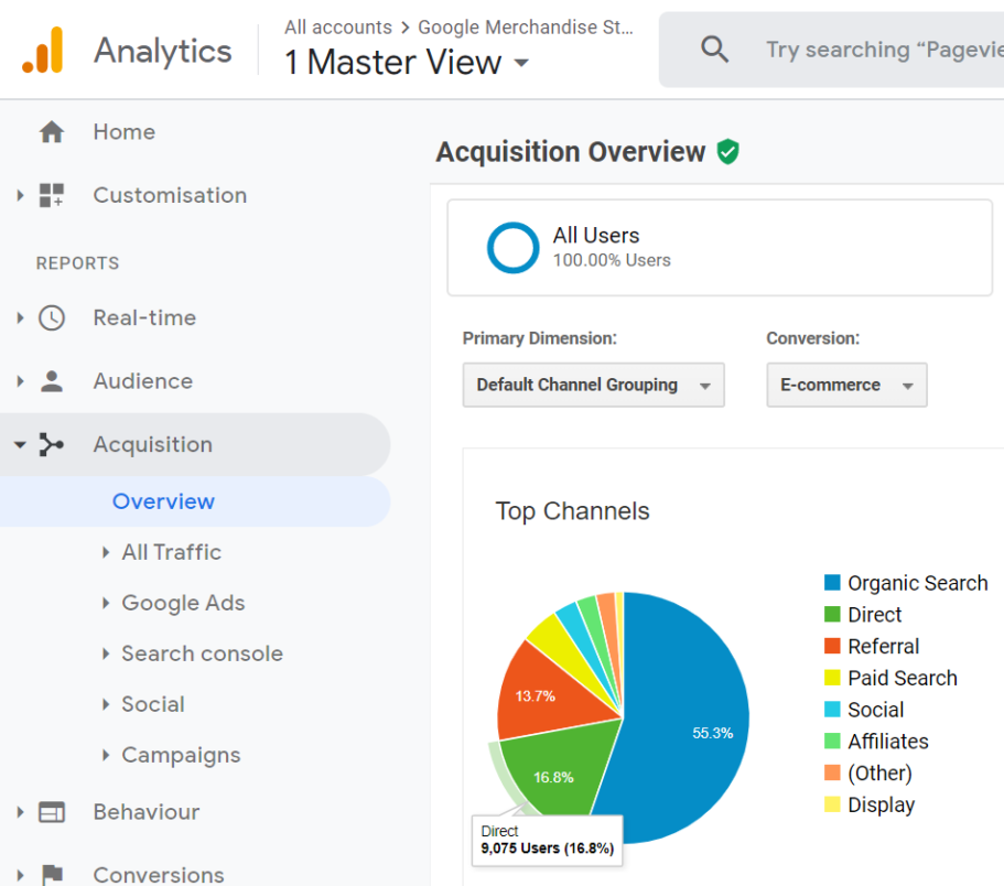 Google Analytics Direct traffic