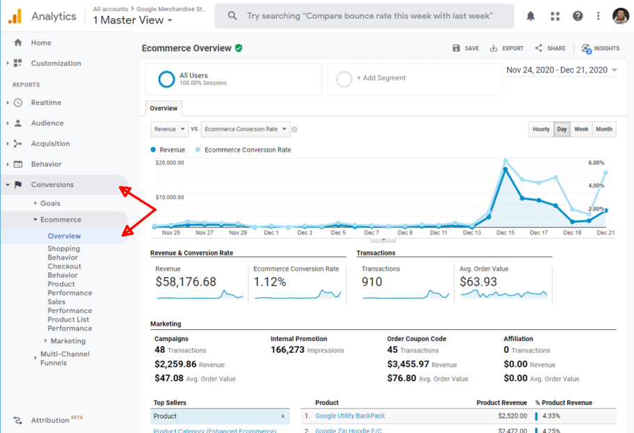 google analytics ecommerce tracker