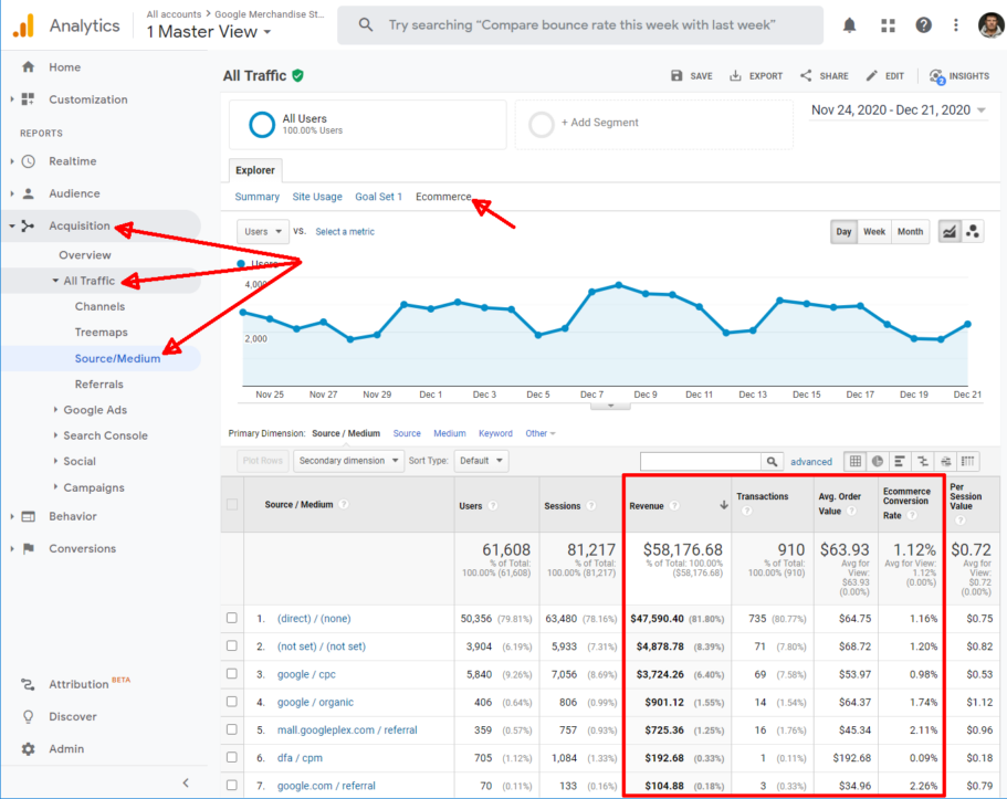 ga ecommerce aquisition all traffic