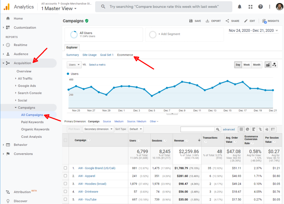 ga ecommerce aquisition campaigns