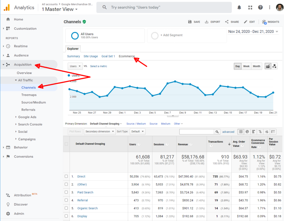 ga ecommerce aquisition channels