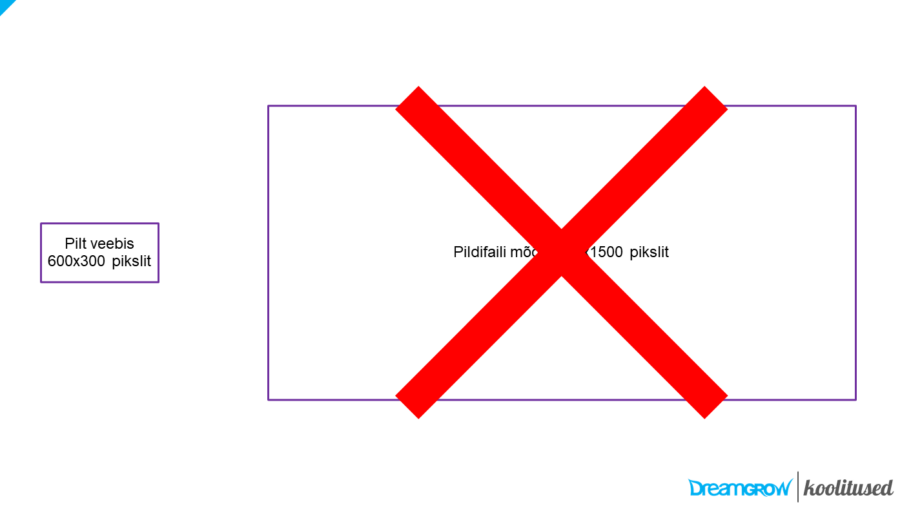 seo piltide optimeerimine moodud