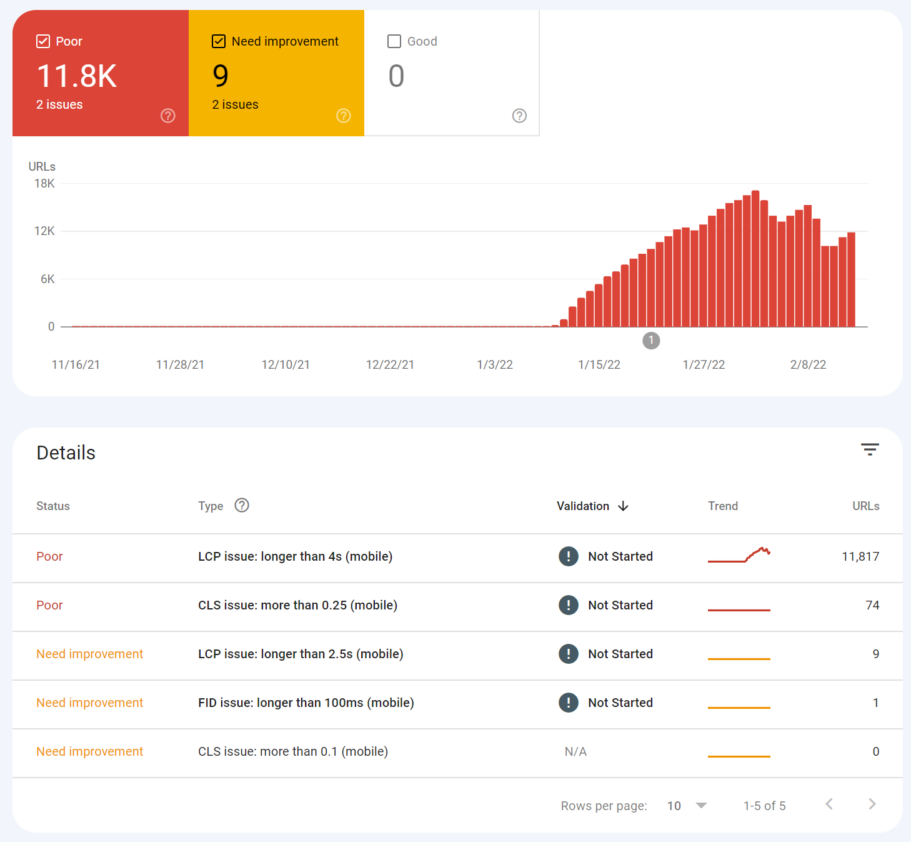 core web vitals summary