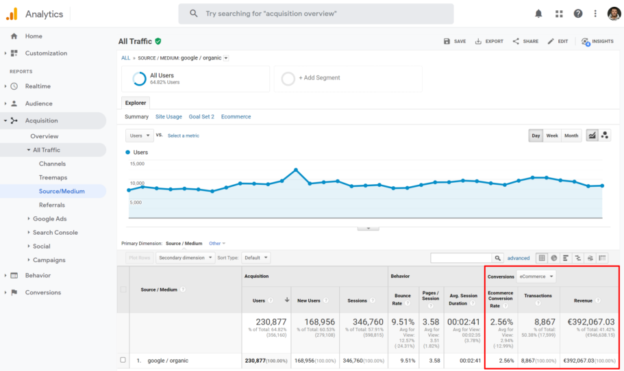 google analytics seo