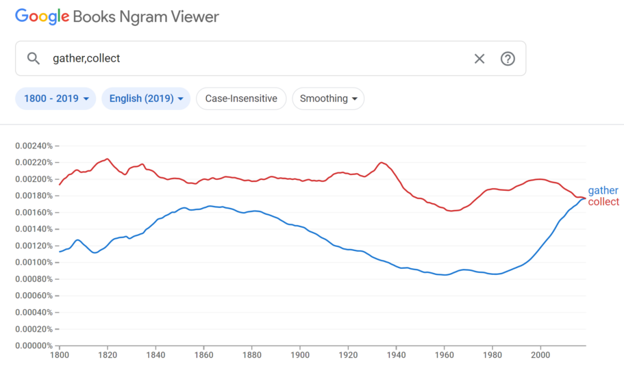 google ngram seo