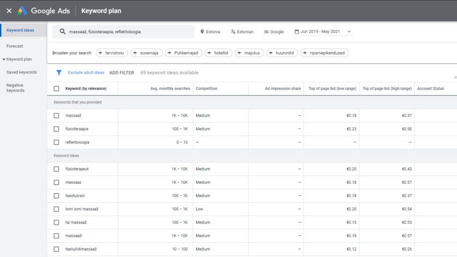 keywordplanner seo vahemikud