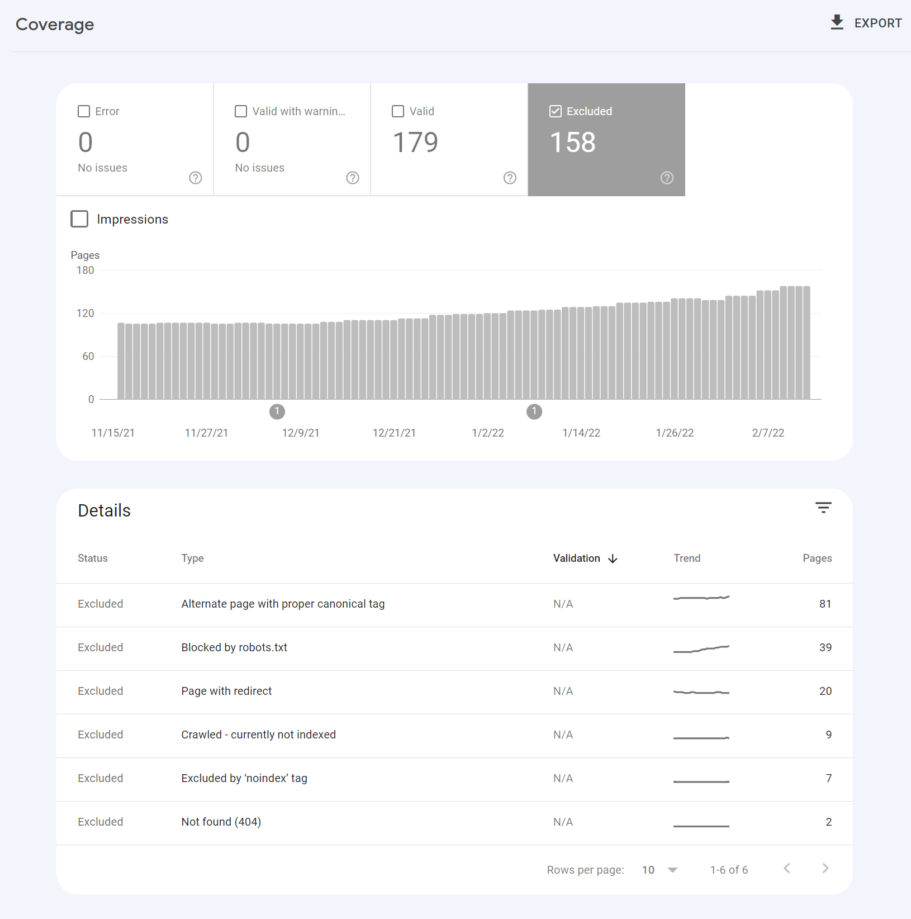 search console coverage seo