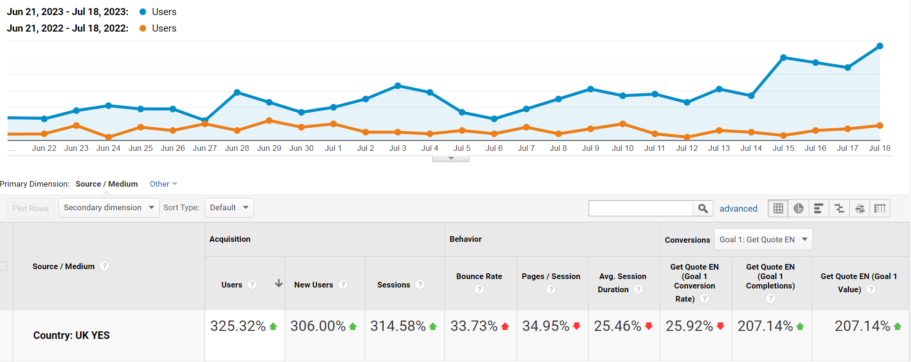 seo tulemused 4x